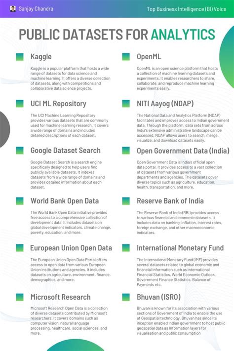 Data Set 的图像结果