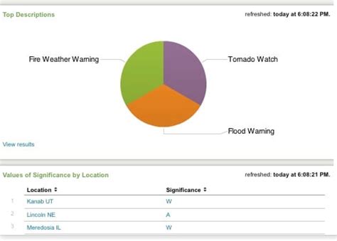 Splunk Coalesce Command | Splunk