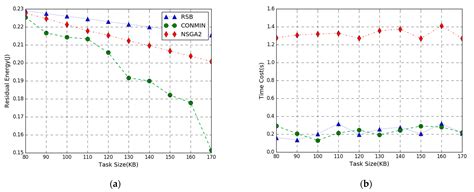 Joint Offloading and Energy Harvesting Design in Multiple Time Blocks ...