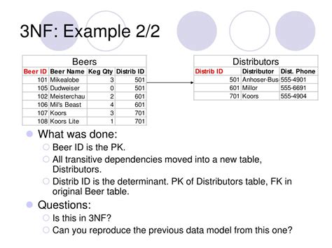 Image result for 3NF Normalization Examples