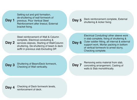 Bharath Alu Forms | Products