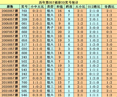 057期程成福彩3D预测奖号：定位直选参考_彩票_新浪竞技风暴_新浪网