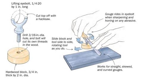 Image result for How to Sharpen Bowl Carving Gouges