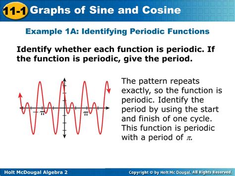 Image result for Periodic Function Graph
