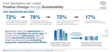 News & Press - Positive Change Effie Award Opens Call for Entries in ...