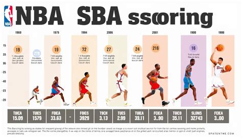 Top 10 Scorers in NBA History: All-Time Leading Point Leaders