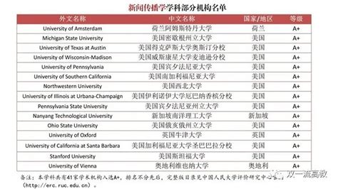 权威发布：中国，评估了境外大学！分级目录公布！ - 智源社区