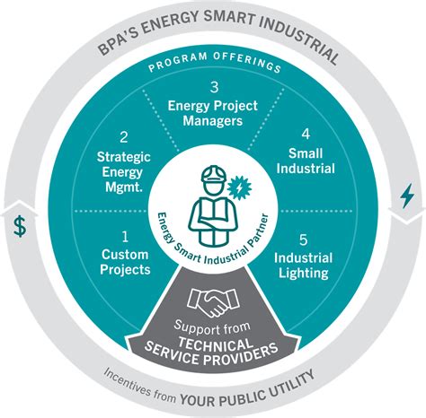 Image result for Setting Program for Esi