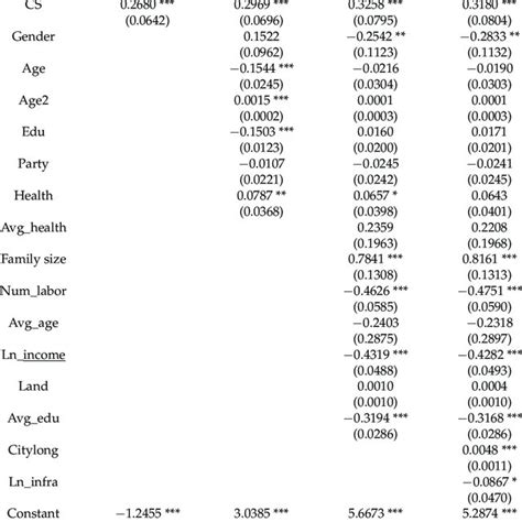 Benchmark Model 的图像结果