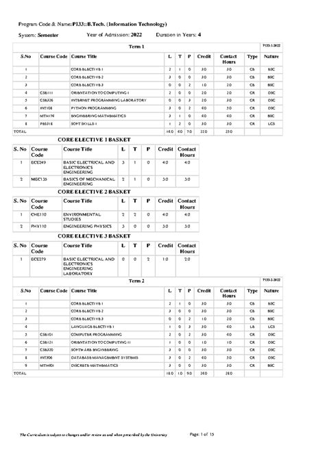 Program Scheme - Term 1 P133-1- S Course Code Course Title L T P Credit ...