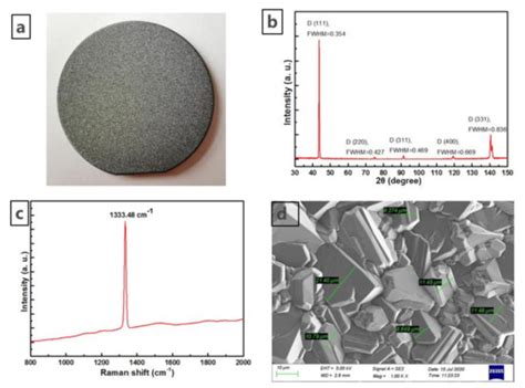 Wafer-Scale Polishing of Polycrystalline MPACVD-Diamond