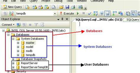 Image result for SQL Server Database Recovery Types
