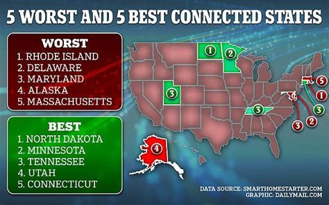 Image result for Worst Internet Connection