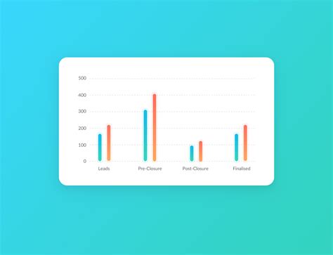 Image result for Simple Bar Graph