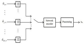 Image result for Channel Coding Block Diagram