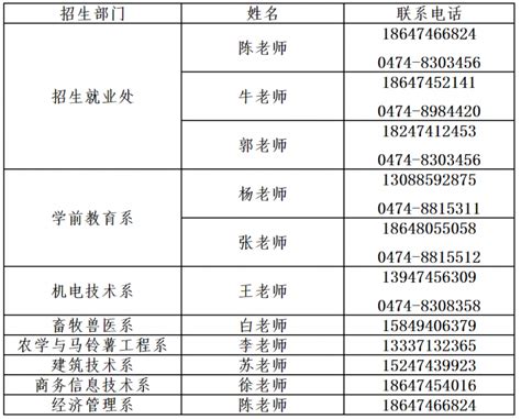 乌兰察布职业技术学院,乌兰察布职业学院,乌兰察布职业学院宿舍_大山谷图库