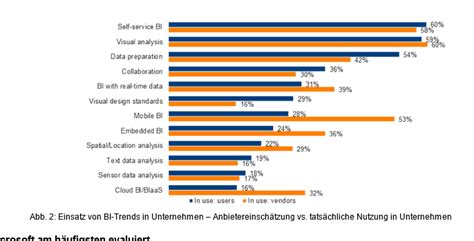 BI-Branche behält Fachanwender im Fokus - Line of Biz