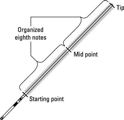 Image result for Fiddle Push Technique