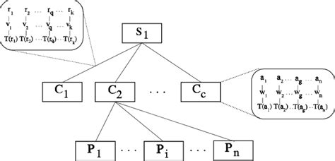 Image result for Language Graph