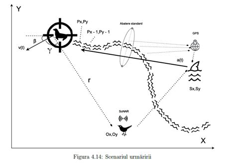 MATLAB Sensor Fusion 的图像结果
