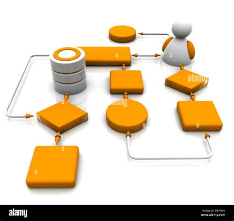 Connection 的图像结果