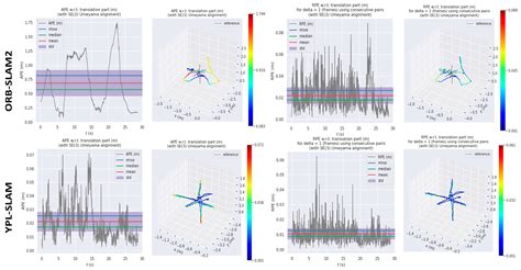 YPL-SLAM: A Simultaneous Localization and Mapping Algorithm for Point ...