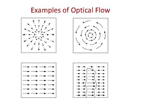 Optical Flow Definition 的图像结果