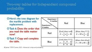 Image result for Advanced Probability Interesting Topics