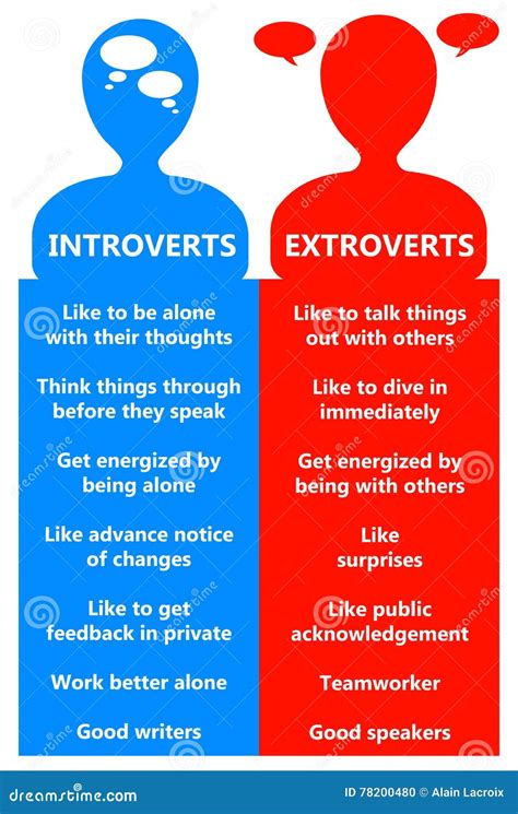 Extroverted Introverted 的图像结果
