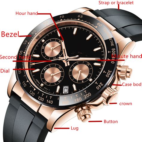 What Is A Watch Bezel