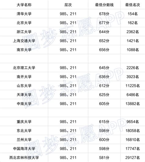 2018年山东济宁邹城市中考分数线正式公布-中考-考试吧