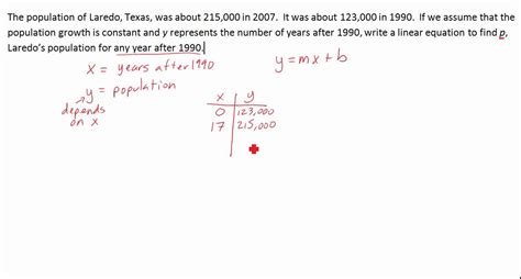 Image result for Slope-Intercept Word Problems