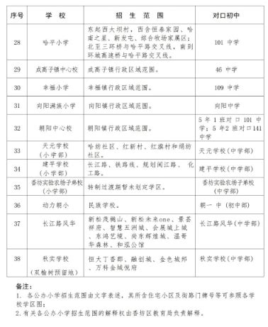 2023年黑龙江哈尔滨市香坊区公办小学招生范围正式公布