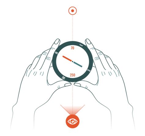Basic Compass Reading How to Write Compass Bearing 的图像结果