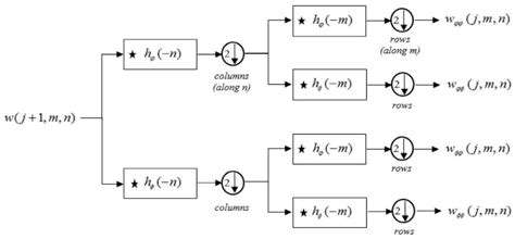 Smoke Object Segmentation and the Dynamic Growth Feature Model for ...