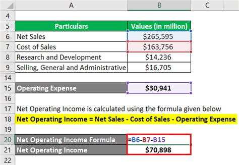 Image result for Net Operating Profit Formula