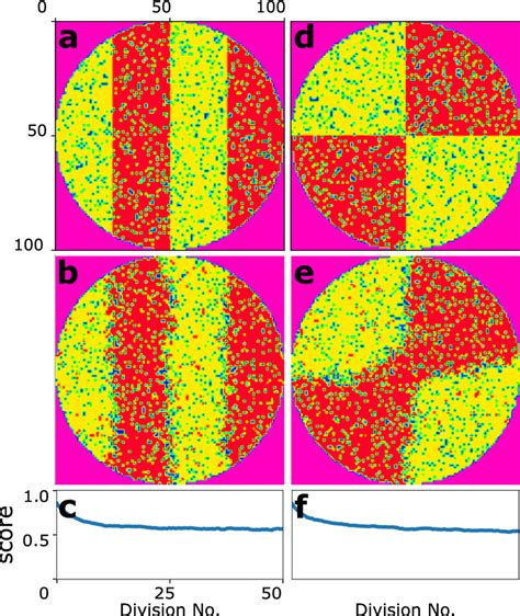 Image result for Spatial Complex System