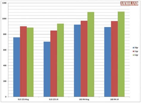Rezultat imagine pentru Reloading Subsonic 308