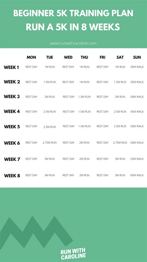 The ultimate 8 week beginner 5k training plan: Week by week plan ...