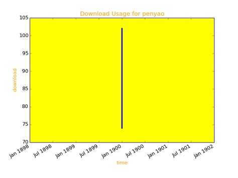 Image result for Matplotlib Rank in Time Python