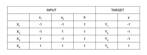 Explain Generalized Hebbian Learning Algorithm with Block Diagram 的图像结果