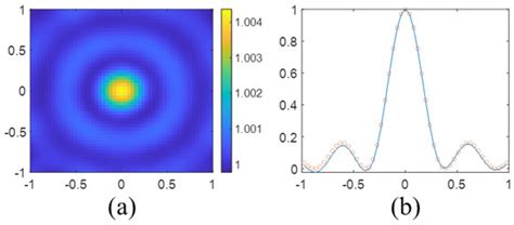 Sensors | Special Issue : Recent Progress in Electromagnetic Medical ...
