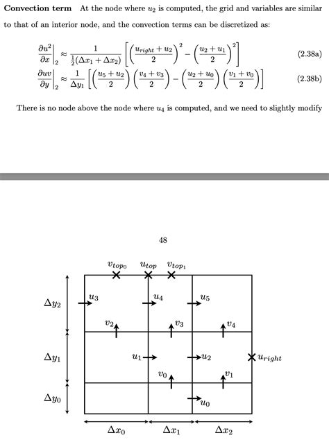 Image result for Finite Volume Method Examples