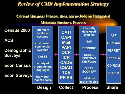 Image result for Metadata Repository Design Tools