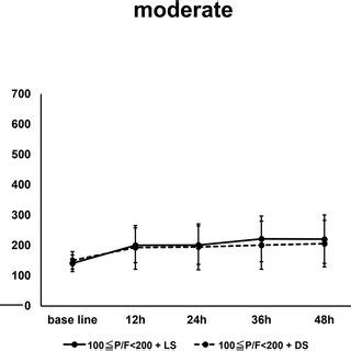 Image result for PaO2 FiO2 Ratio