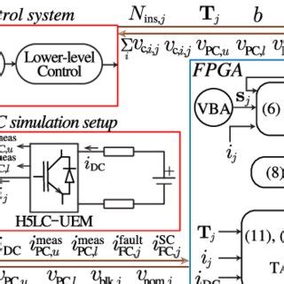 Image result for CPU Flow Chart