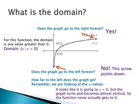 Image result for Characteristics of Domain Math