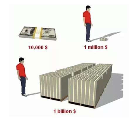 如何理解很大的数字