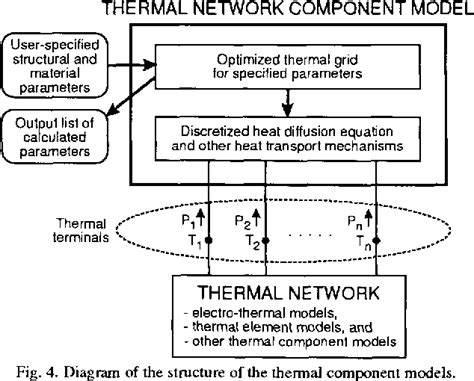 Image result for IGBT Functioning Simulation