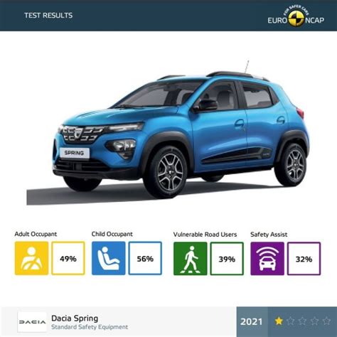 Image result for Spring NCAP